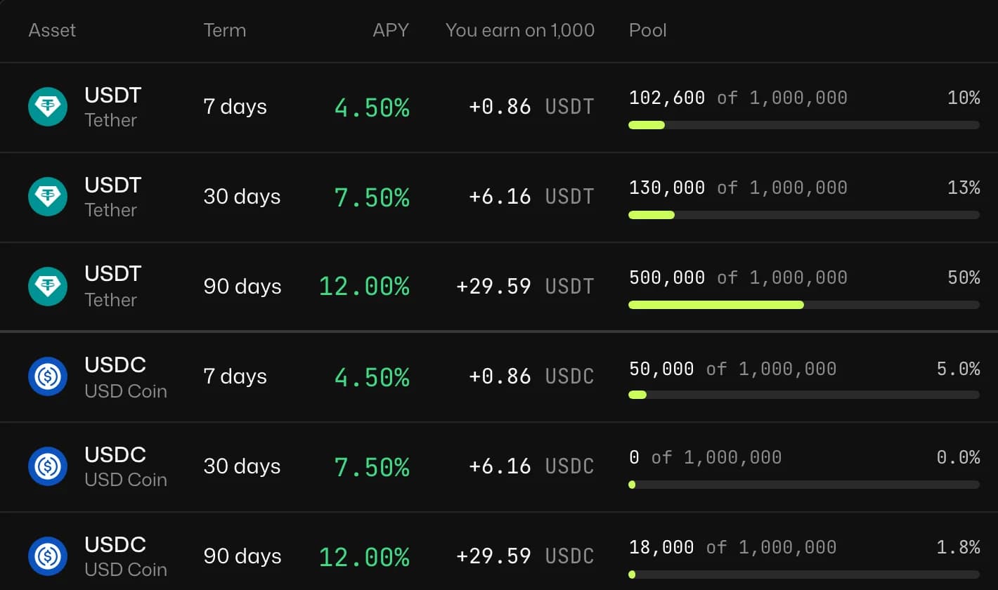 Staking products with APY, estimated earnings and pool size